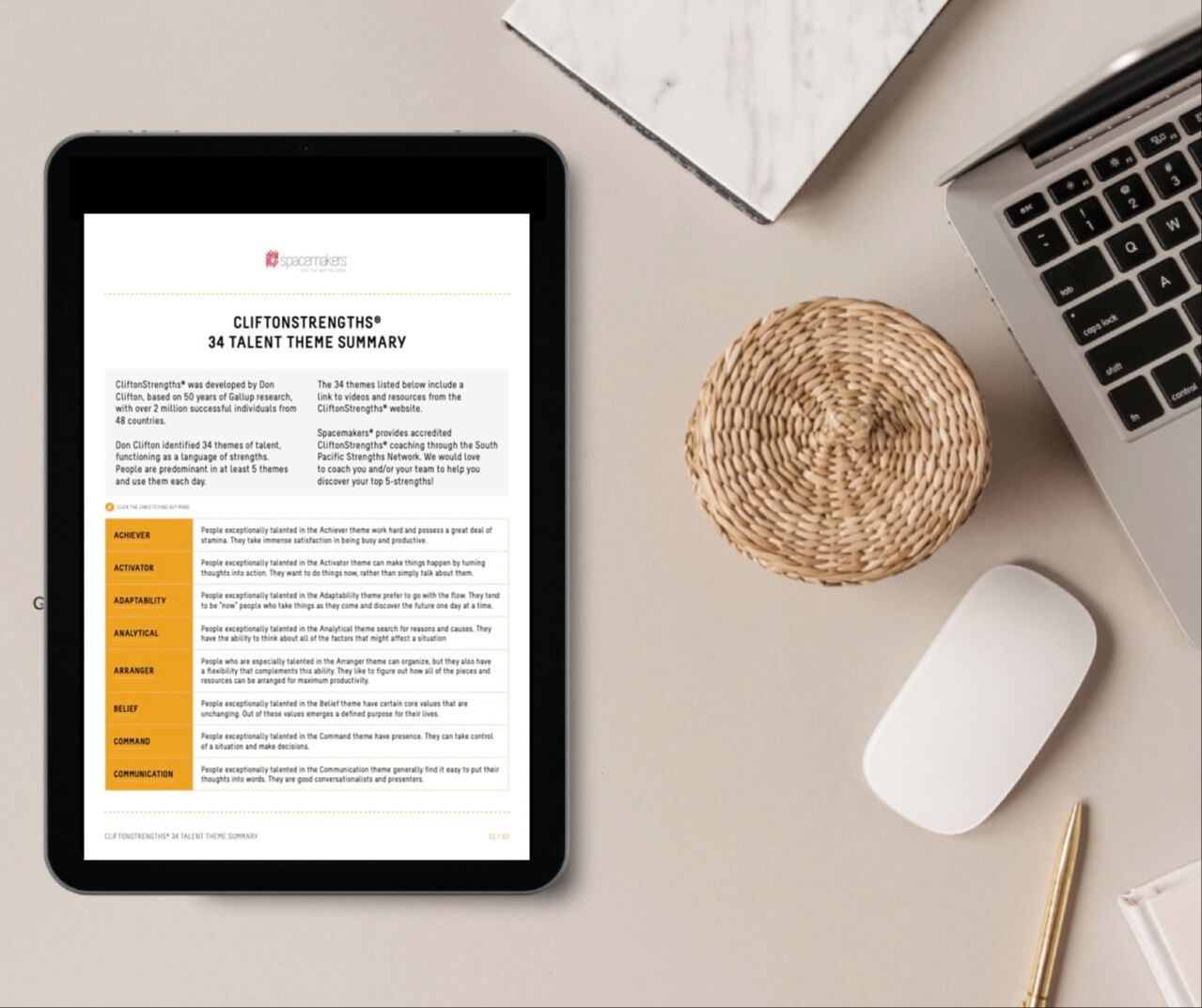 Clifton strengths training for teams